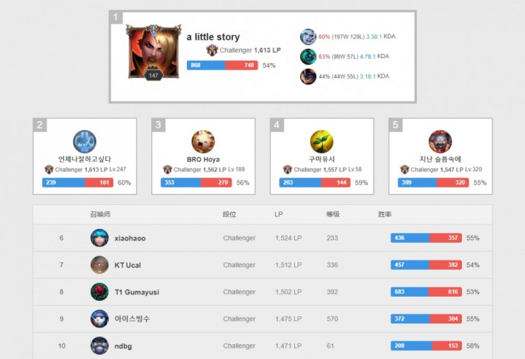 二点球的 二点球的